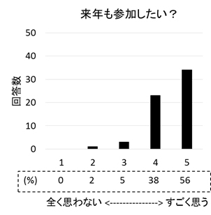 食欲・食嗜好研究会2016